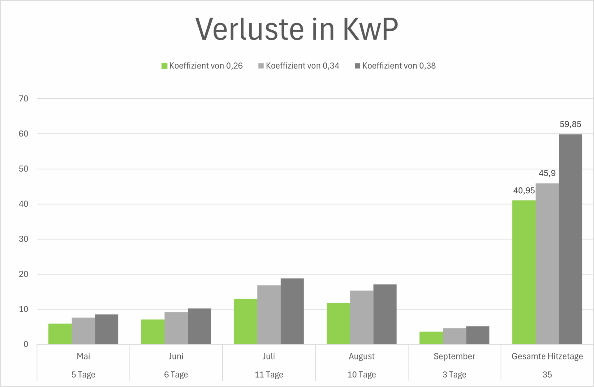 Temperaturkoeffizient